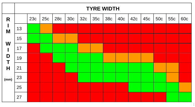 tyre size to inner rim width calculator